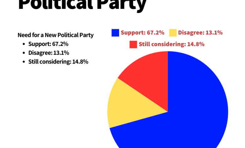 Electoral Commission Receives Application to Register New Political Party