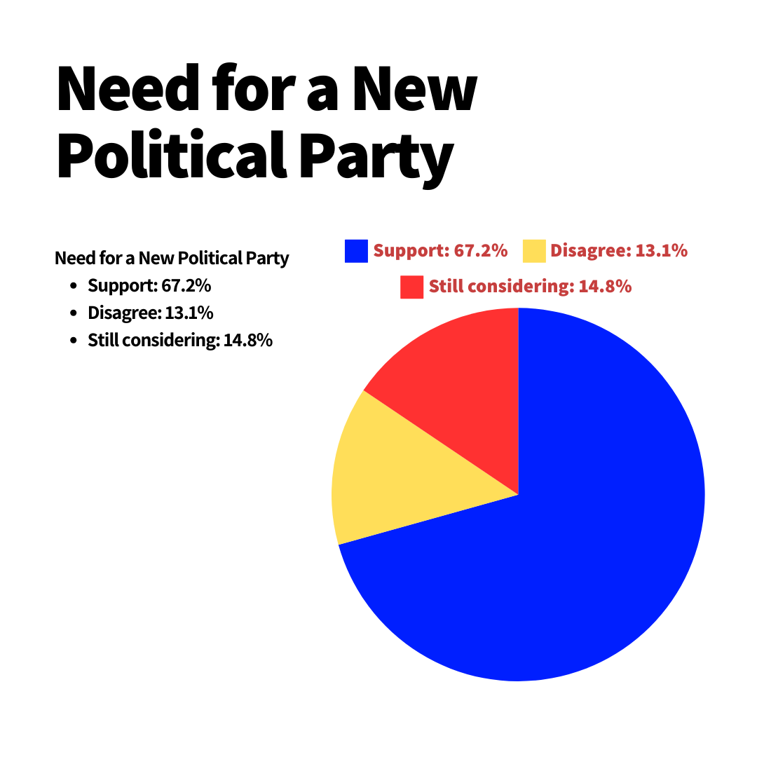 Electoral Commission Receives Application to Register New Political Party