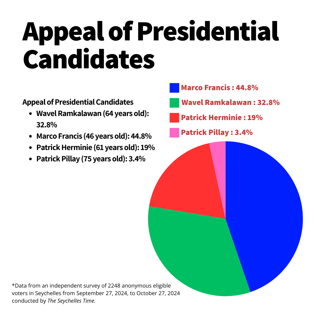 Candidates React After Submitting Nominations for 2025 Presidential Race
