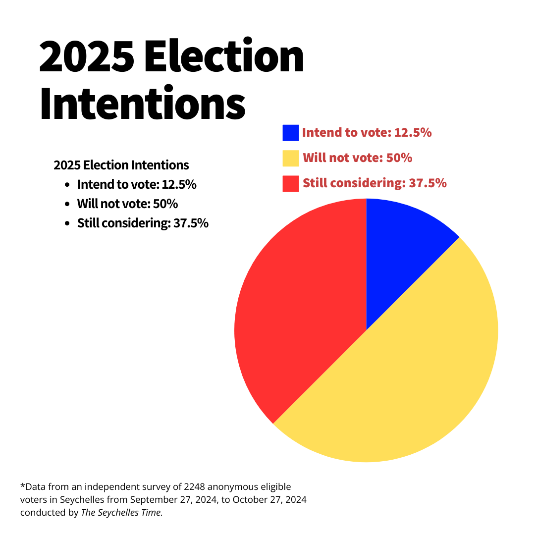 Journalist Ralph Volcère Announces Independent Bid for 2025 Presidential Election